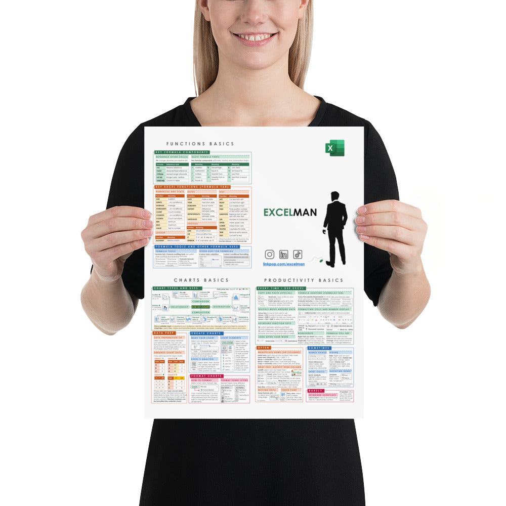 Excelman cheat sheet - combo poster