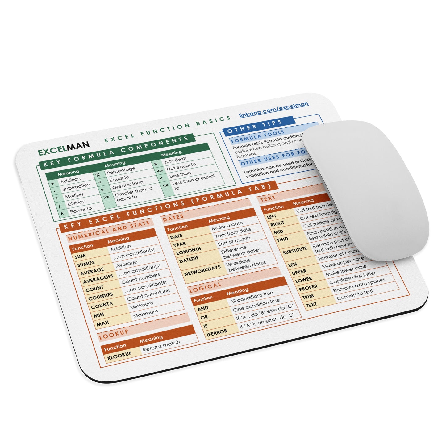 Mouse pad - Excel functions cheat sheet